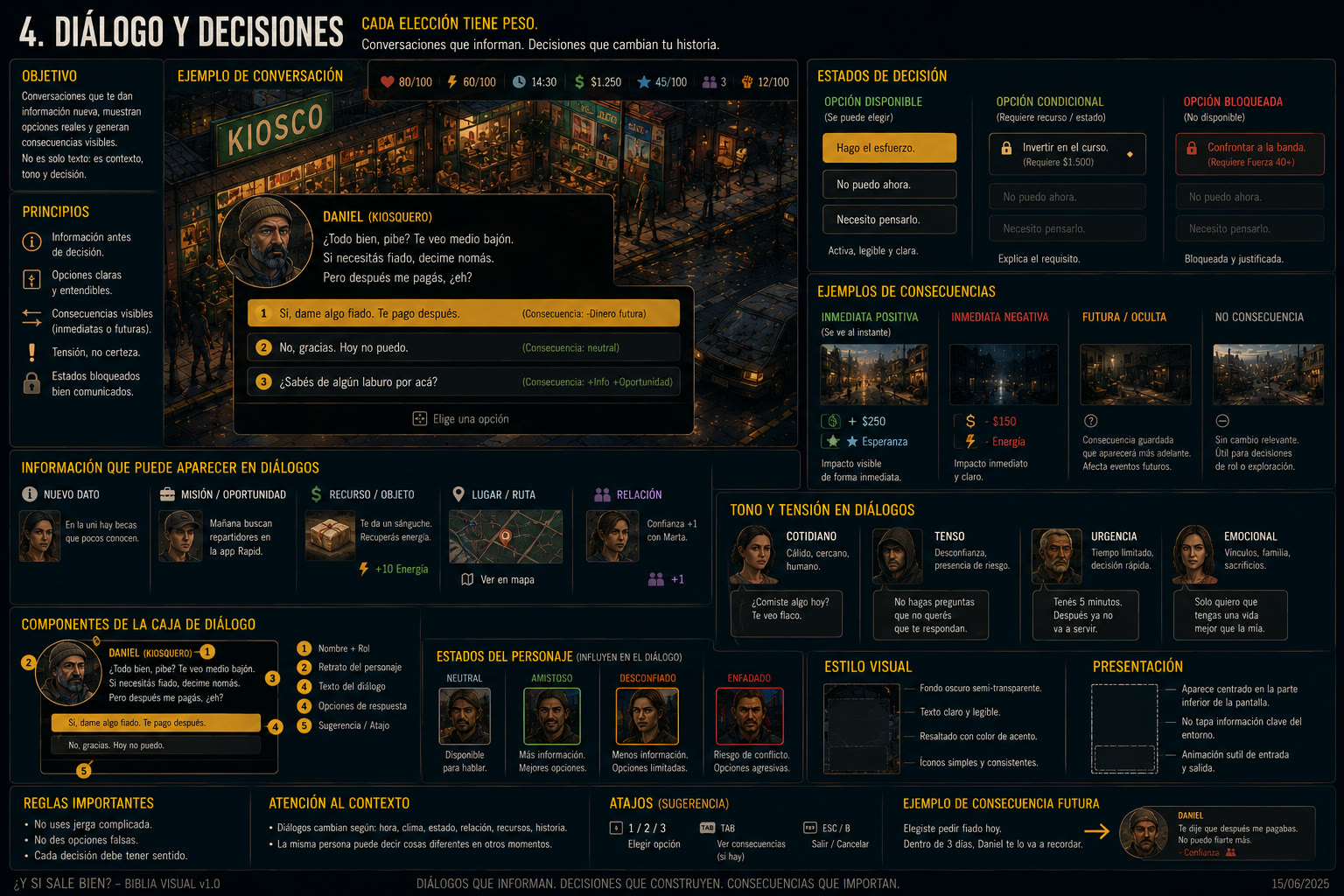 Design sheet: dialogue and decision system